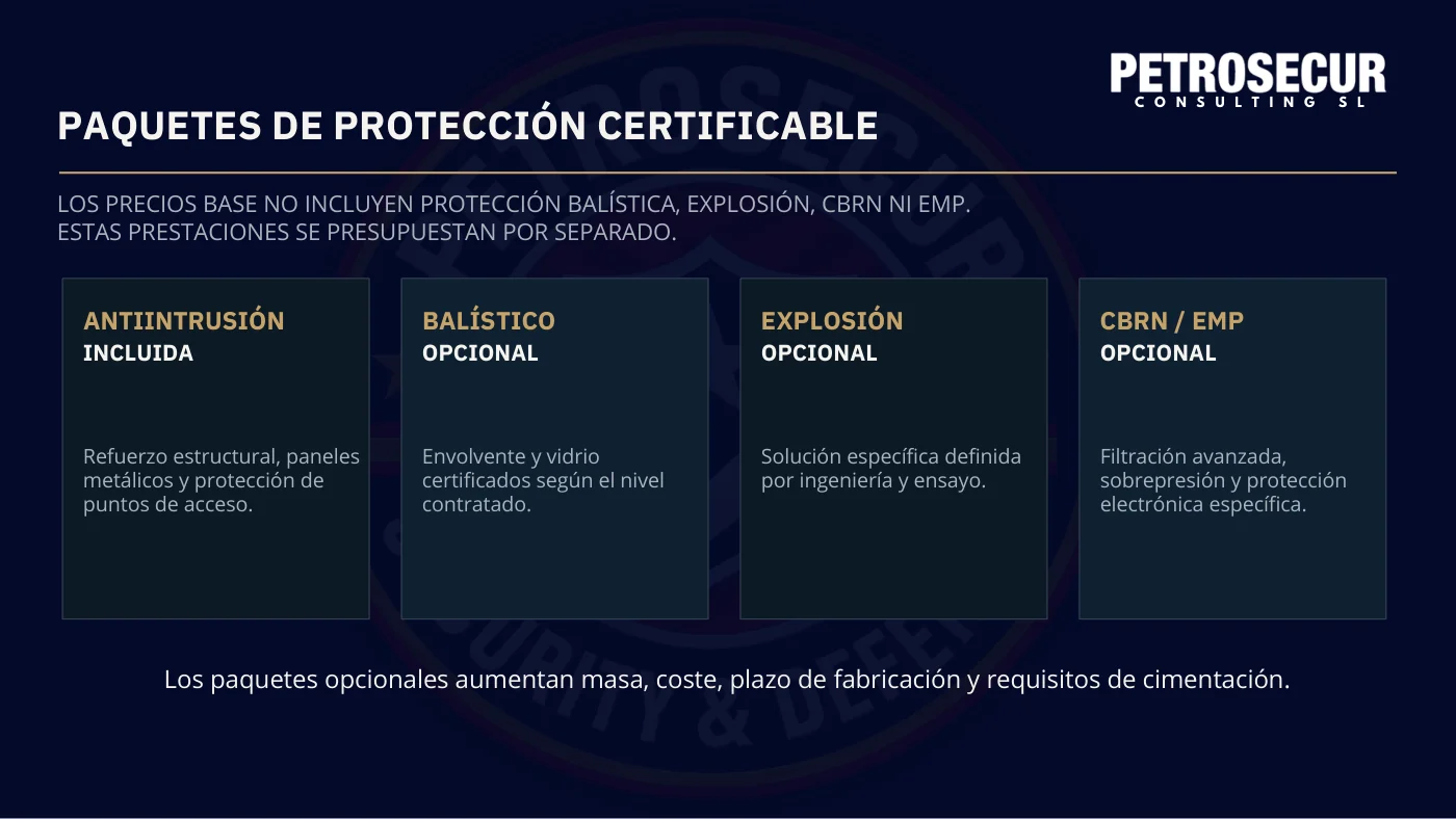 Paquetes de protección certificable: antiintrusión incluida; balístico, explosión y CBRN/EMP opcionales.