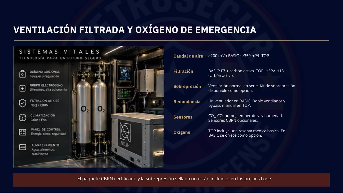 Ventilación filtrada y oxígeno de emergencia: caudales, filtración, sensores y redundancia.