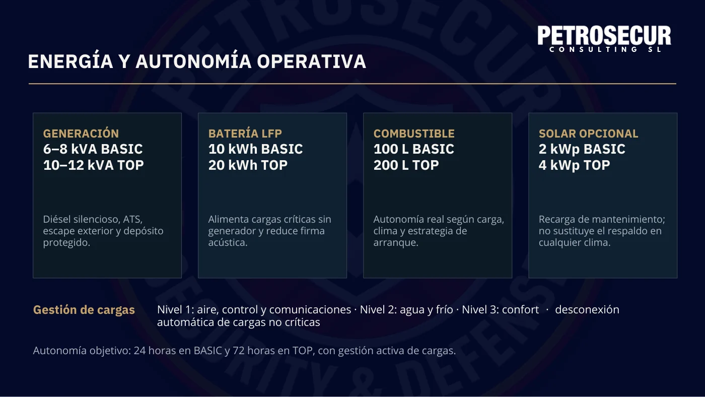 Energía y autonomía operativa: generación, batería LFP, combustible y solar opcional.
